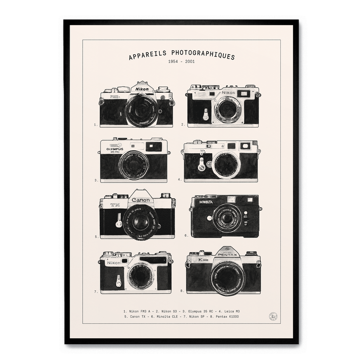 Appareils Photographiques